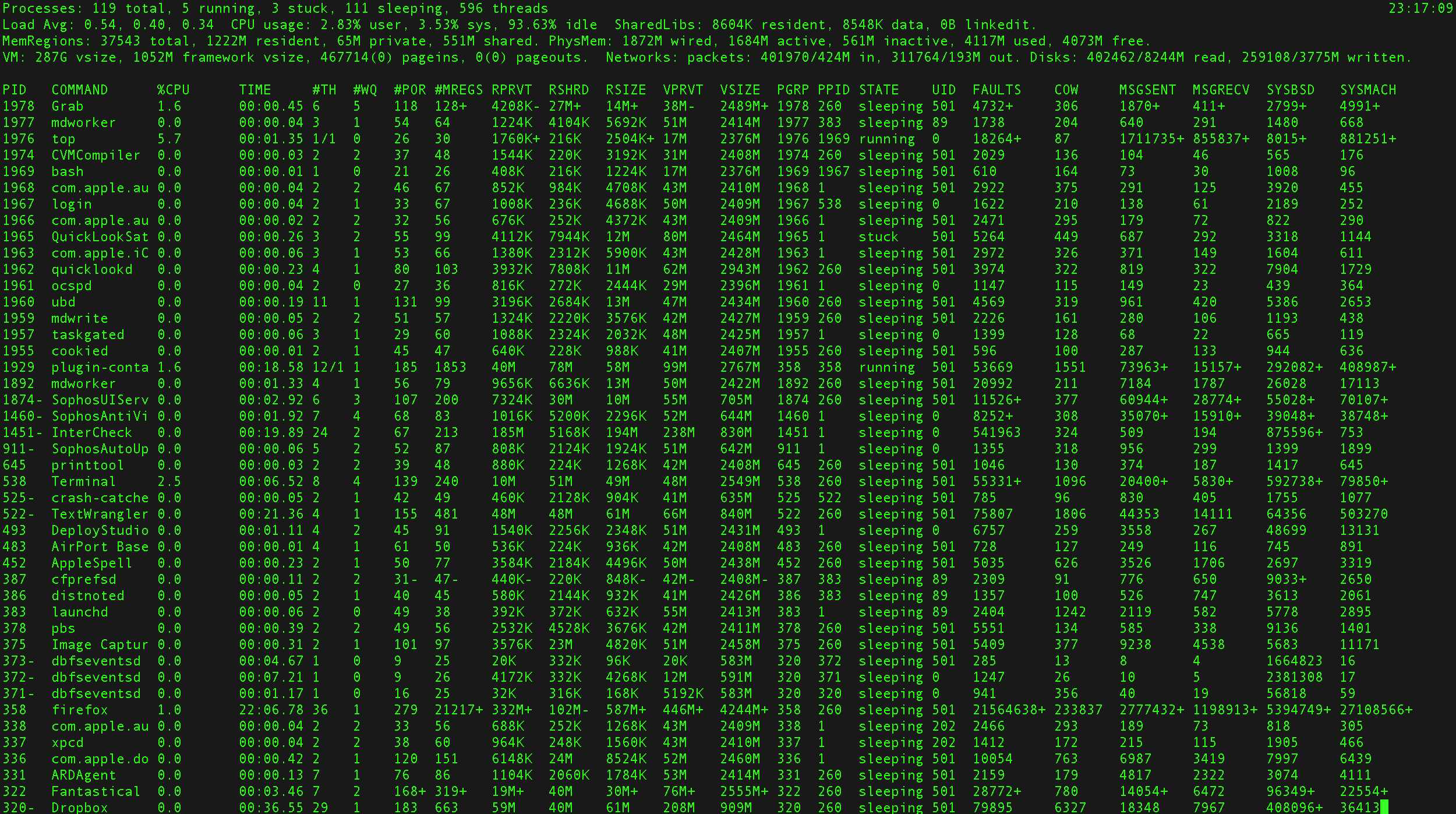 Another MySQL daemon already running with the same unix socket.が出た時の対処法覚書き